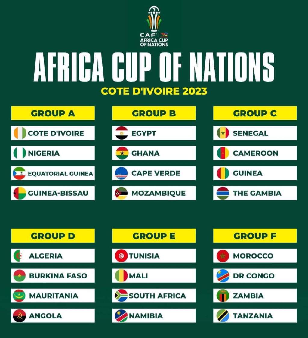 AFCON2023 FIRST ROUND MEN OF&nbsp;MATCHES